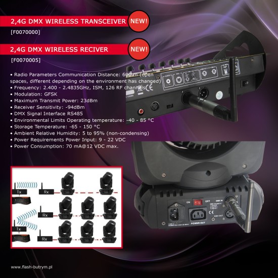 2,4GHz WDMX RECV +PWRSUPPLY kontrolieris