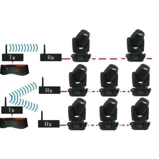 2.4GHz WDMX TRCV +PWRSUPPLY kontrolieris